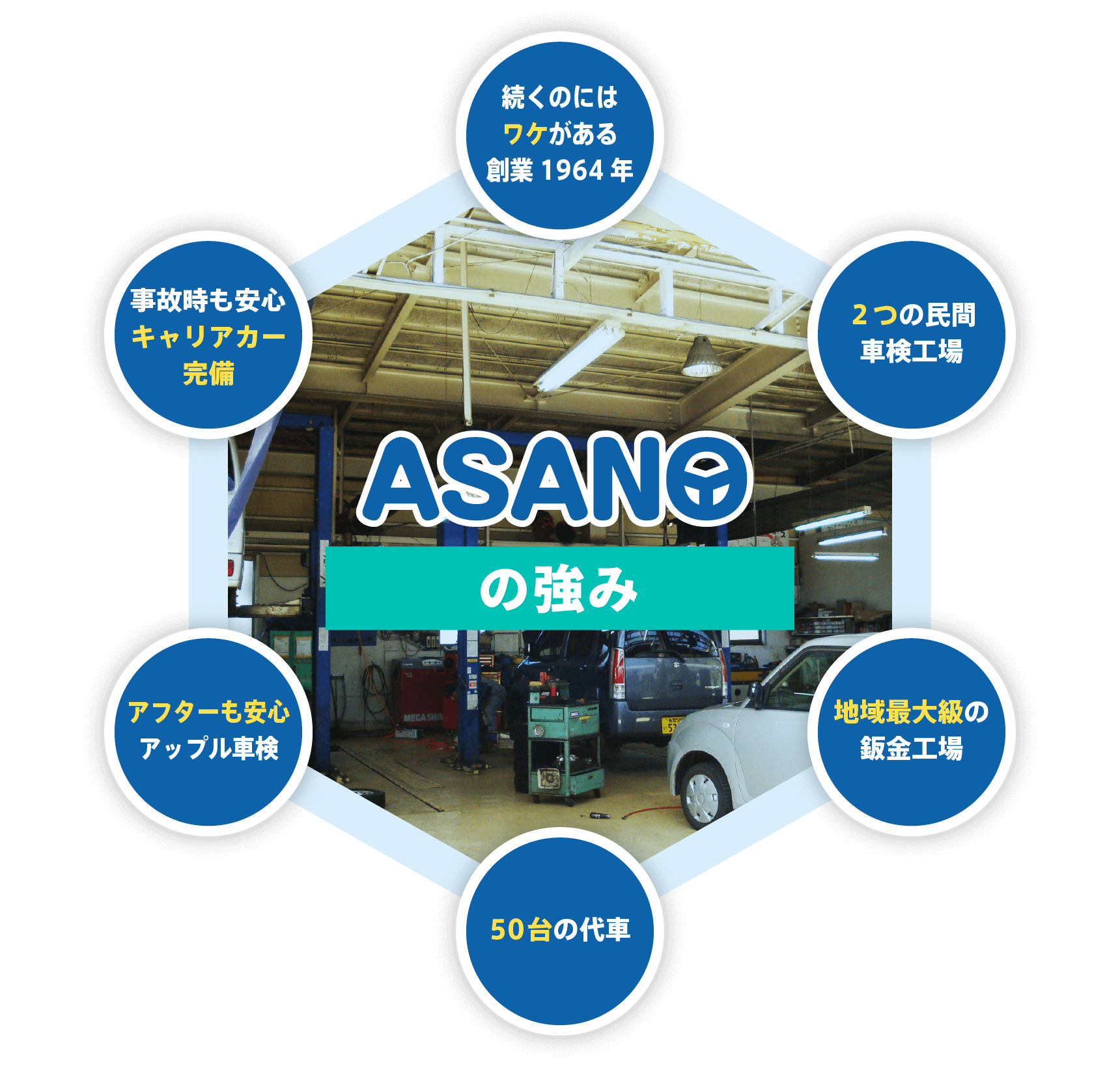 ASANOの強み